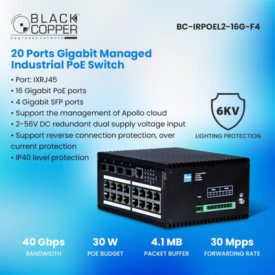 BlackCopper BC-IRPOEL2-16G-F4