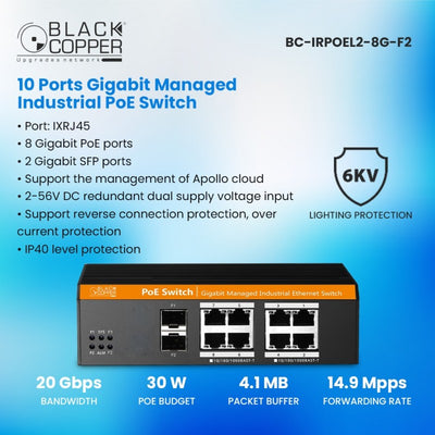 BlackCopper BC-IRPOEL2-8G-F2