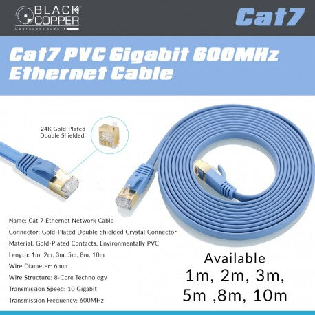 BlackCopper BCCT7PC-2MTR-BL